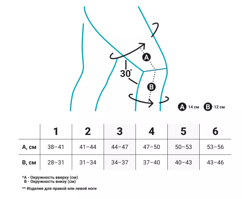 Ортез на коленный сустав 11041304 Bauerfeind, сильная фиксация купить в OrtoMir24